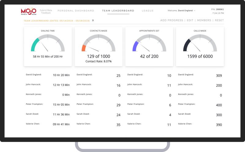 Prospecting Dashboard Team Leaderboard