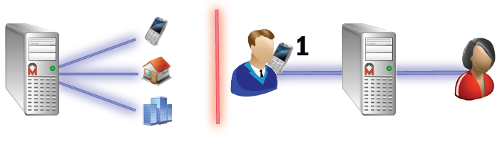 Mojo's Lead Alert Service will contact you at up to three phone numbers (home, work, cell) the moment you get a new Internet lead!