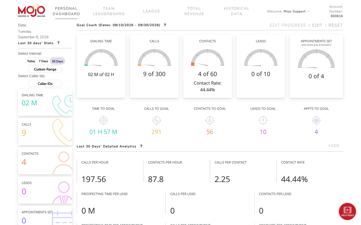 Prospecting progress tracked in the Mojo Personal Dashboard showing Goal Coach gauges over a 30-day interval.