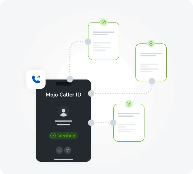 Verified Caller ID with CNAM for trusted calls