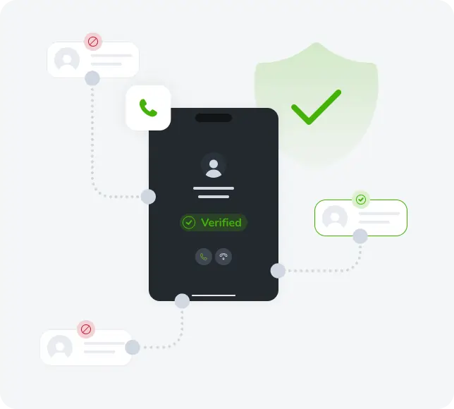 Smartphone displaying verified caller ID with shield icon and spam indicators, illustrating Mojo's Caller ID Whitelisting service for trusted call deliverability.