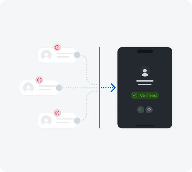 Whitelisted Caller ID for higher answer rates