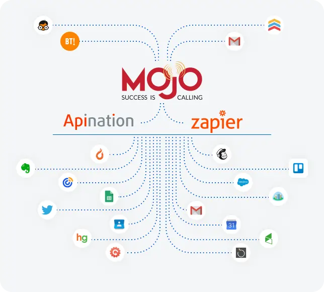 Seamless Integration with Lead Sources View