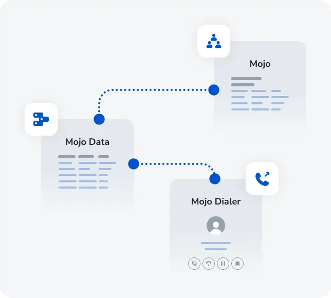 Mojo Data integration with Mojo Dialer for seamless lead calling