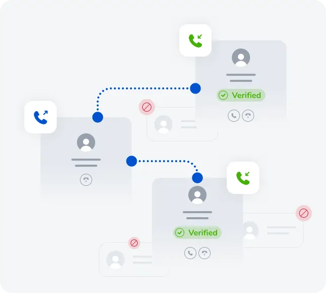 Certified Caller ID to reduce spam tagging