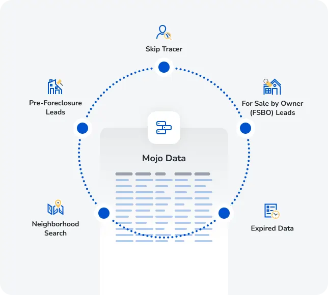 Variety of real estate lead types offered by Mojo Data