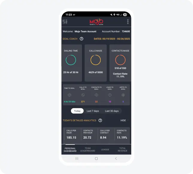 Mojo Prospecting Dashboard app for tracking sales activity and goals